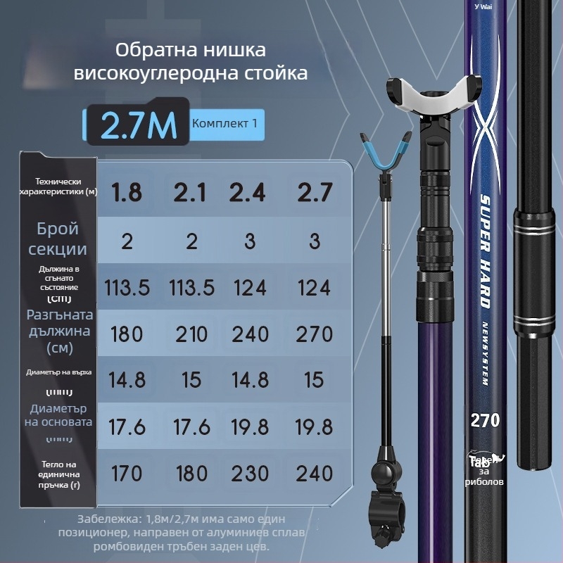 TAB Карбонов държач за въдица — многоосово въртене, не се сгъва