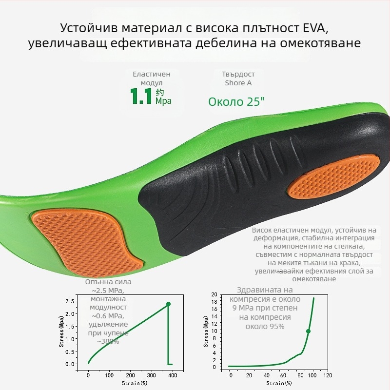 Ортопедични стелки с аркова опора, EVA материал, модел 240406, пълна дължина