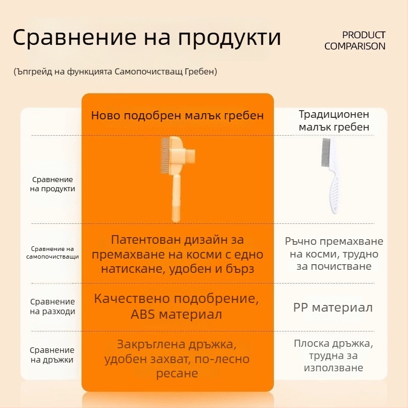 Гребен за котки и кучета с игловиден зъб за премахване на свободната козина и почистване на дългокосмести животни