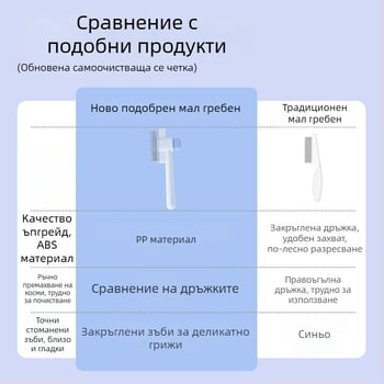 Самопочистващ се гребен за домашни любимци с прав ред и плътни зъби за котки и кучета — ABS + стоманени игли, LB-095529