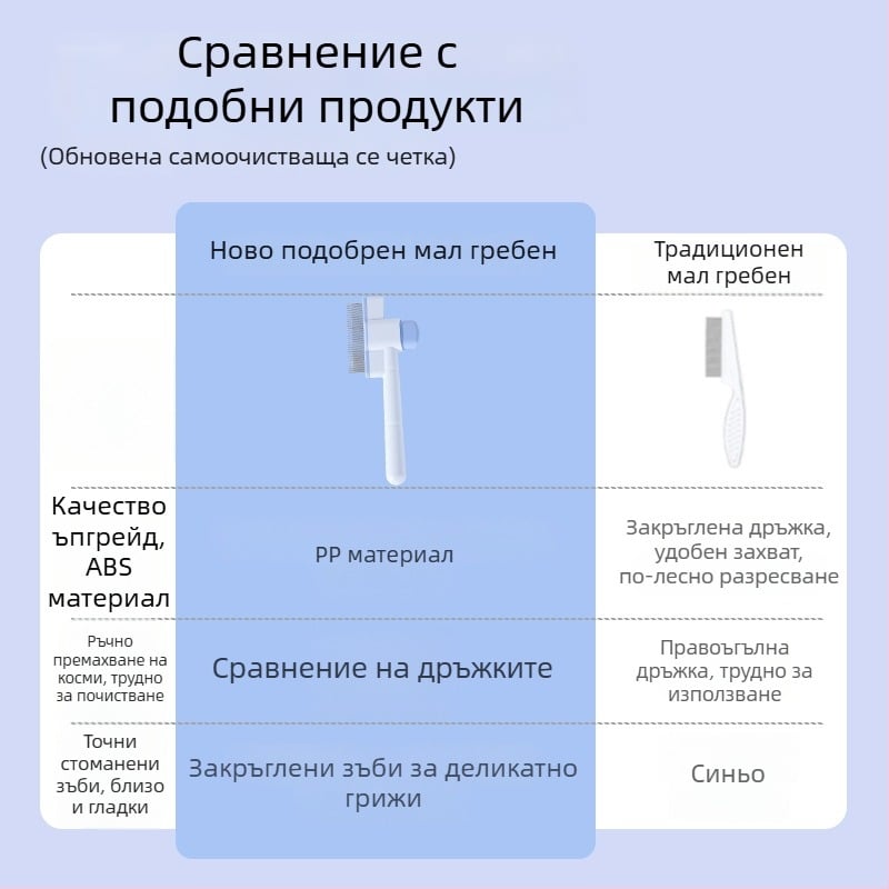 Самопочистващ се гребен за домашни любимци с прав ред и плътни зъби за котки и кучета — ABS + стоманени игли, LB-095529