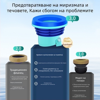 Интегрирано уплътнение за фланец на тоалетна с клапан, против миризма и обратен ток, ABS + гума, универсален аксесоар, удебелено