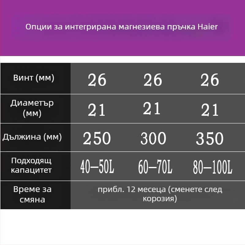 Магнезиева анодна пръчка за Haier електрически бойлер