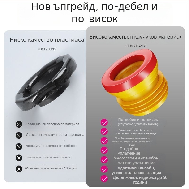 Уплътнение за фланец на тоалетна, гума, модерен минималистичен стил, пастообразно приложение, OEM производство