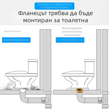 ABS материал, антизапах уплътнител за фланец на тоалетната, универсално удебелен фланцов уплътнител
