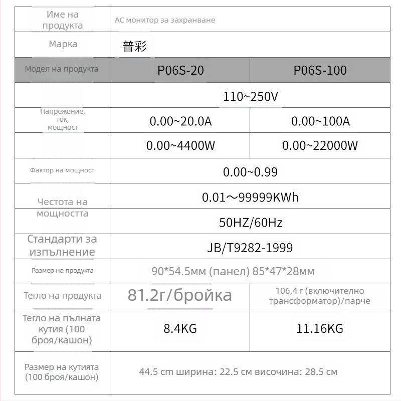 Електромер за променлив ток с LCD дисплей, мултифункционален цифров монитор на напрежение, ток и енергия; модел P06s-20A/100A, 110–250V, 50/60Hz, макс 100A, клас точност I