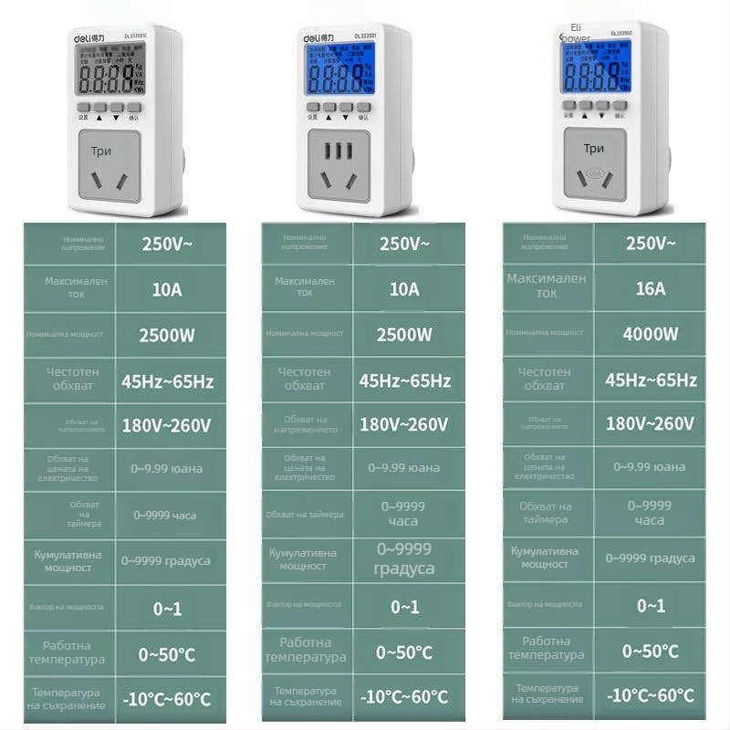Power Monitor – електромер брояч, модел Power Monitor, марка Effective, тип Wire tester, тегло 0.1