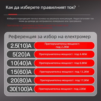 Еднофазен електромер (4P) DIN релса монтаж със прахозащитен капак за жилищна употреба
