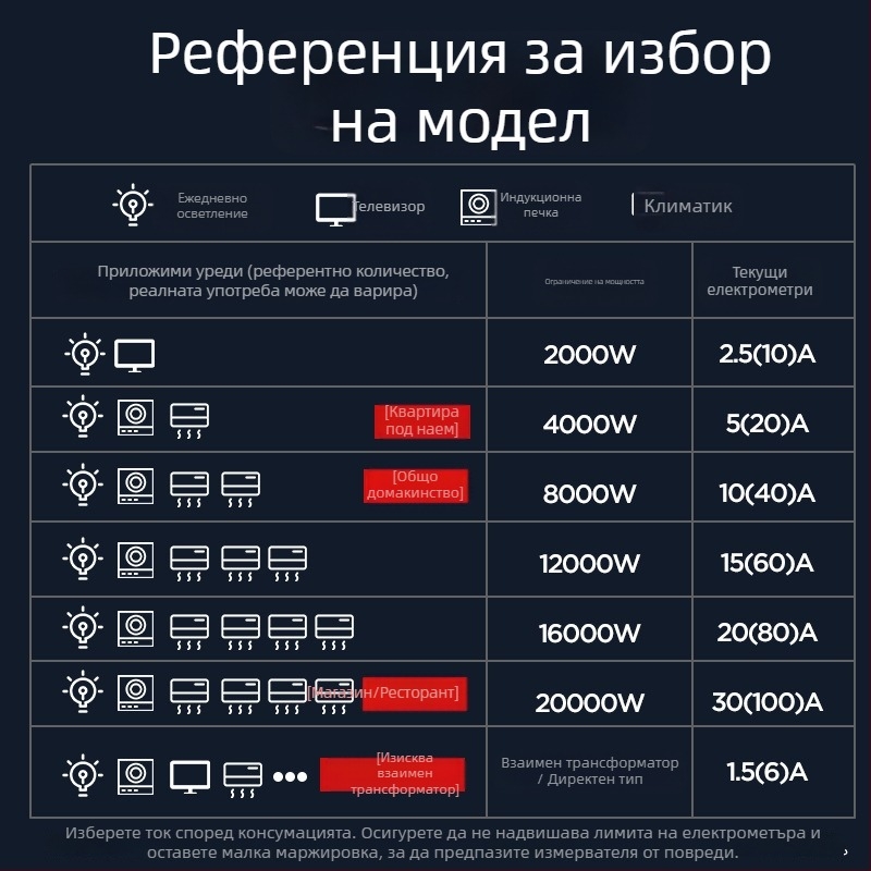 Delixi Electric DDS606 еднофазен електромер за дома и обществени пространства 40A/20A