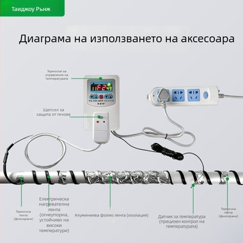 Термостат за водно подово отопление с цифров дисплей, интелигентен, висока мощност, 220V, щепселно захранване