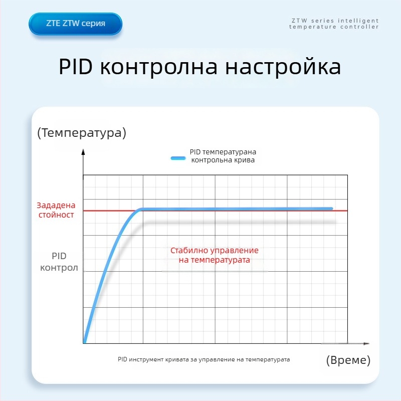 Chint ZTW интелигентен контролер за температура с PID, мултифункционален цифров дисплей, автоматично регулиране на температурата, висока прецизност
