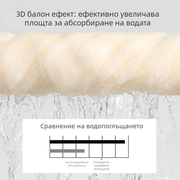 Балонено кадифено шапче за сушене на коса, тип А, майчино-бебешки клас, удебелено, силно абсорбиращо, без изпадане на влакна, бързосъхнеща лента за глава