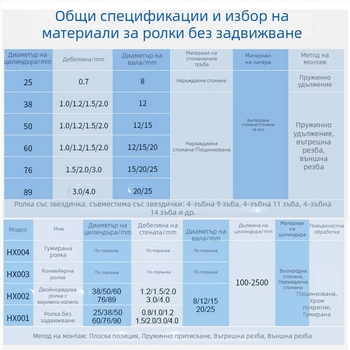 Галванизиран конвейерен вал от неръждаема стомана без задвижване за линии за сглобяване