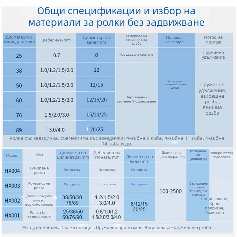 Галванизиран конвейерен вал от неръждаема стомана без задвижване за линии за сглобяване