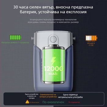 12000mAh вентилатор за талията, без лопатки, преносим USB презареждаем за открити пространства, 3 скорости
