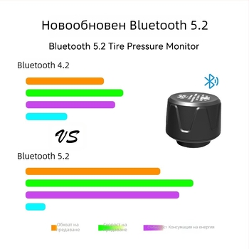 Malide Bluetooth интелигентен монитор за налягането в гумите на мотоцикета TPMS, външен сензор, универсална Bluetooth версия