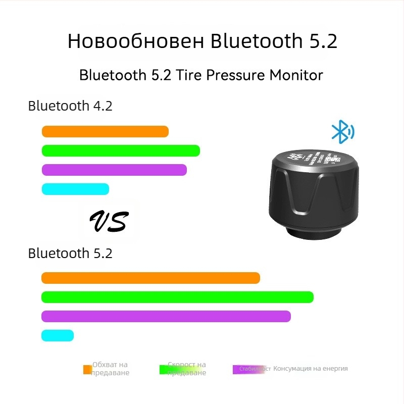 Malide Bluetooth интелигентен монитор за налягането в гумите на мотоцикета TPMS, външен сензор, универсална Bluetooth версия