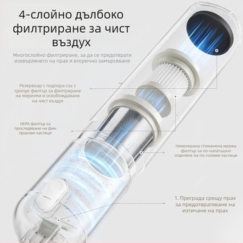 Bear безжичен ръчен прахосмукач за автомобил и дом, 85 W, всмукване 2100–3000 Pa, вградена батерия 2000–2500 mAh, USB зареждане, шум 36–45 dB