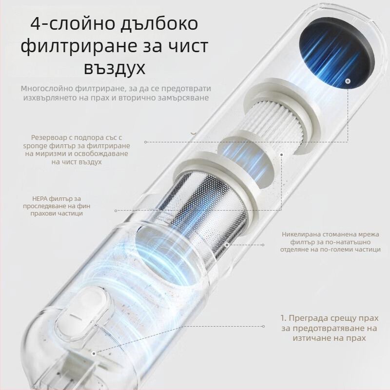Bear безжичен ръчен прахосмукач за автомобил и дом, 85 W, всмукване 2100–3000 Pa, вградена батерия 2000–2500 mAh, USB зареждане, шум 36–45 dB