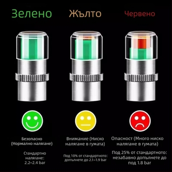 Манометр за гуми — универсален, високопрецизен детектор, материали: неръждаема стомана, медно ядро и пластмасово ядро