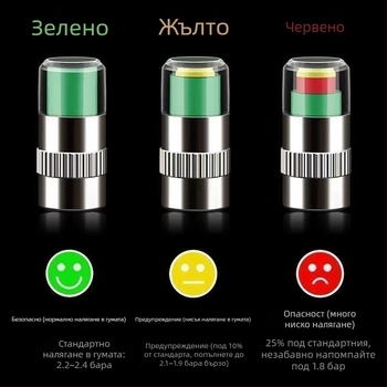 Капачка за мониторинг на налягането в гумите - преносима TPMS капачка за клапан за измерване на налягането (Марка: Powerful Factory)