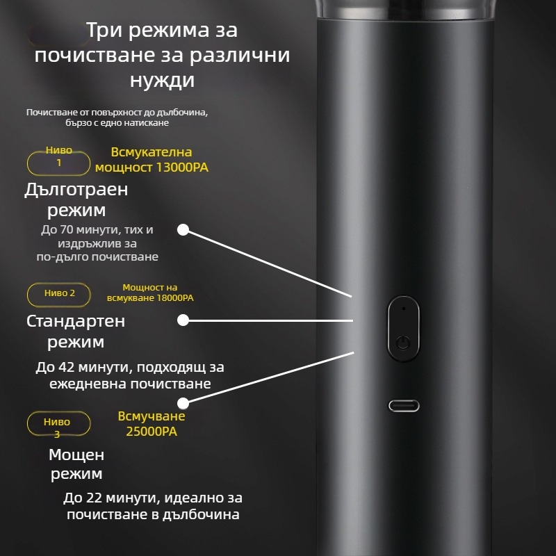 Безжична прахосмукачка за автомобили със всмукване 25 000 Pa, 70 минути време за работа, 10,8 V, 150 W, Бързо зареждане 3.0