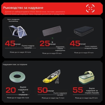 Vsgo безжичен ръчен вакуум за автомобил с макс. всмукване 17000 Па, батерия 10000 mAh, бързо зареждане 1 ч. 20 мин., HEPA филтрация