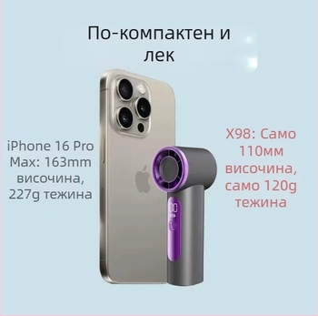 Ръчен USB вентилатор със безчетков мотор, вградена литиева батерия, USB зареждане, цифров дисплей, 6 скорости