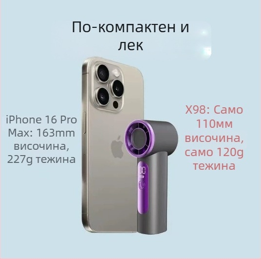 Ръчен USB вентилатор със безчетков мотор, вградена литиева батерия, USB зареждане, цифров дисплей, 6 скорости