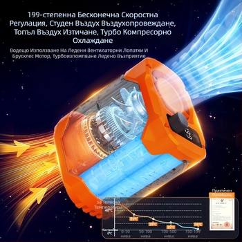 Коланен фен с клипс, 6 лопатки, безчетков мотор, вградена батерия 300–500 mAh, LED осветление, USB зареждане