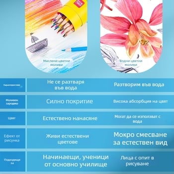 Deli Шестогранни дървени маслени цветни моливи за рисуване за деца от началното училище, stackable, основна опаковка, GB стандарт