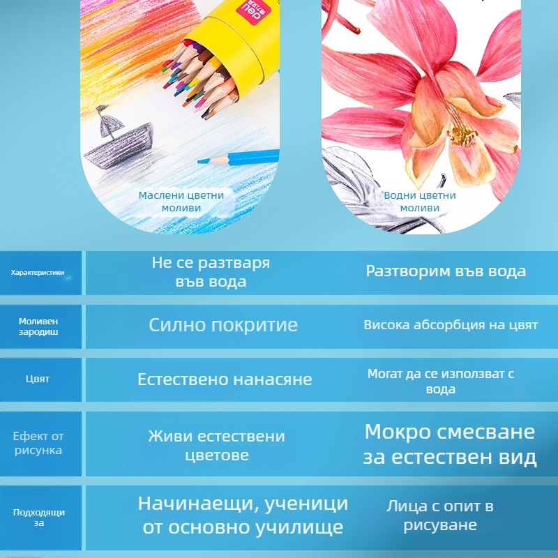 Deli Шестогранни дървени маслени цветни моливи за рисуване за деца от началното училище, stackable, основна опаковка, GB стандарт