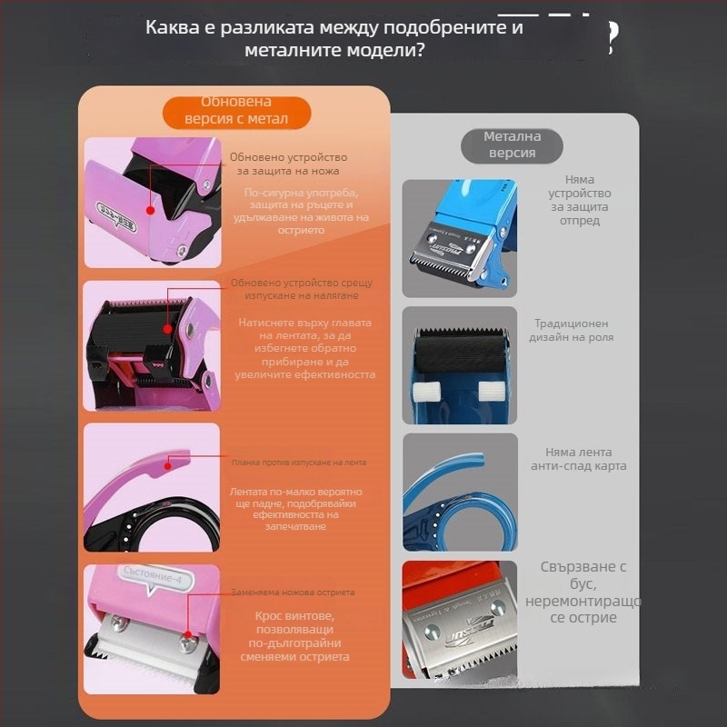 Метален ръчен резач за лента за опаковки, модел W2, подходящ за лента 4–5 см, версия с 1 или 3 остриета