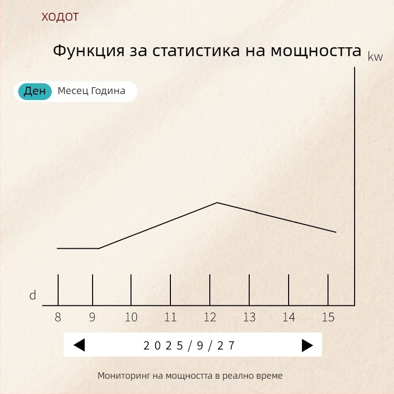Haobote WiFi смарт дистанционно управление превключвател за мобилен телефон, -10°C до 55°C, дистанционно управление