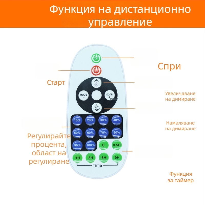 Безжично димер превключвател с кабел, 23 клавиша, RF управление, девет нива яркост (HDX-001; 26# 24# 22#; 5-12V; 2-5A; бутон)