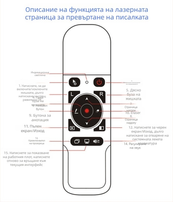 WOKEI USB презентър пен — ABS корпус, USB интерфейс, печатано лого OK