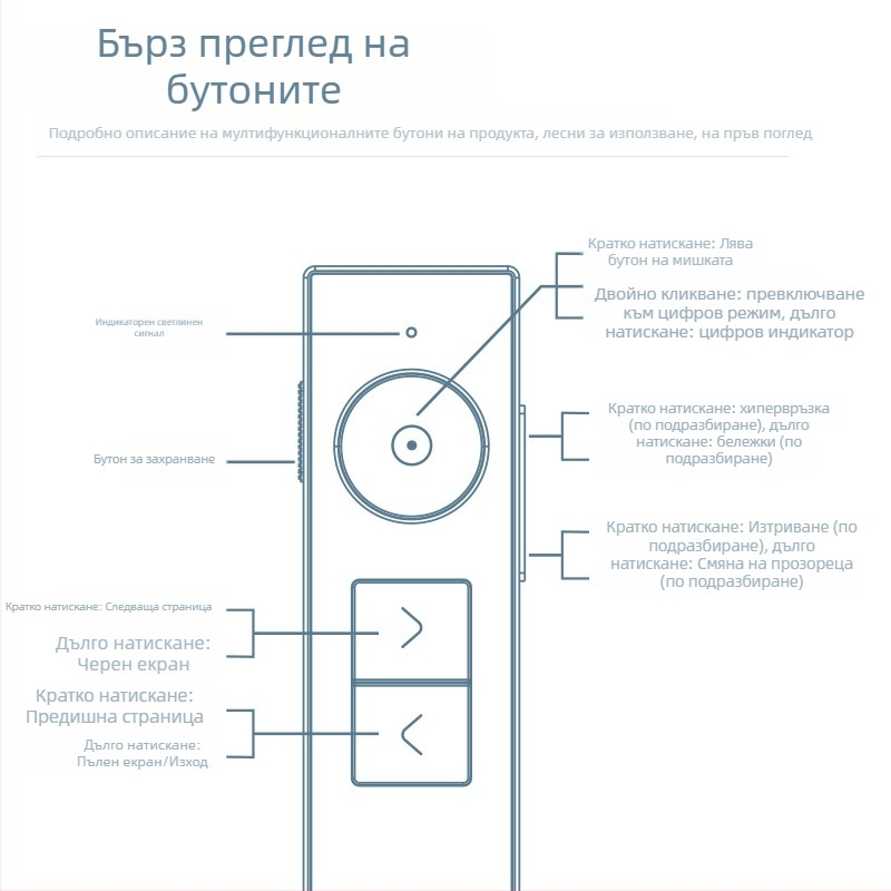 Deli 50681 Дигитален лазерен указател за страници, електронен обучителен указател, USB зареждане, обхват на лазера 50 м, батерия 300 mAh