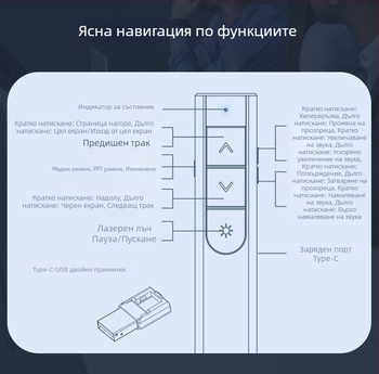 Deli PPT лазерна писалка с дистанционно за мултимедийни презентации, USB презареждаема, обхват 100 м