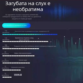 Ушни предпазители за глава с индустриално качество на материала, шумоизолация и намаляване на шума, подложка от звукоизолираща пяна за фабрична среда