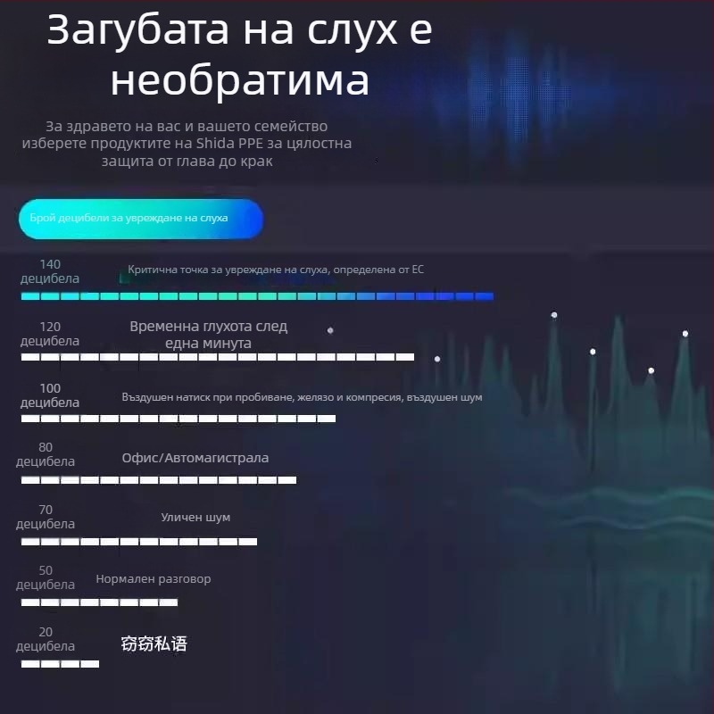 Ушни предпазители за глава с индустриално качество на материала, шумоизолация и намаляване на шума, подложка от звукоизолираща пяна за фабрична среда