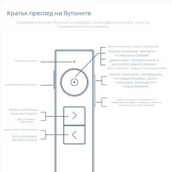Deli 50682W Пен за превъртане на страници с PPT дистанционно, увеличителен мултифункционален лазерен указател, 200 m лазерен обхват, 650 nm дължина на вълната, презареждаща литиева батерия