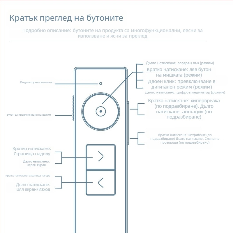 Deli 50682W Пен за превъртане на страници с PPT дистанционно, увеличителен мултифункционален лазерен указател, 200 m лазерен обхват, 650 nm дължина на вълната, презареждаща литиева батерия