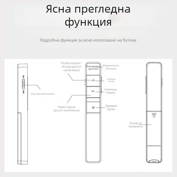 Писалка за превъртане на страници с лазерен указател, модел 2802/2802P, дистанция на лазера 30, дължина на вълната 30, батерия 7#