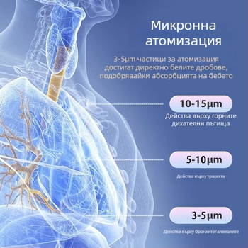 Преносим ръчен небулайзер за домашна употреба, 2.7 мм атомизация