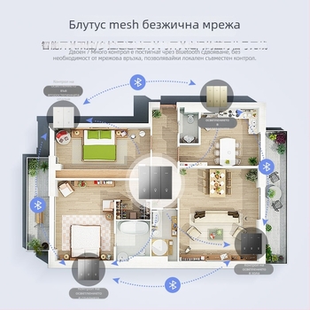 FRFOX интелигентен превключвател с Bluetooth Mesh 2.0, двойно управление, 110-220V AC, 10 A