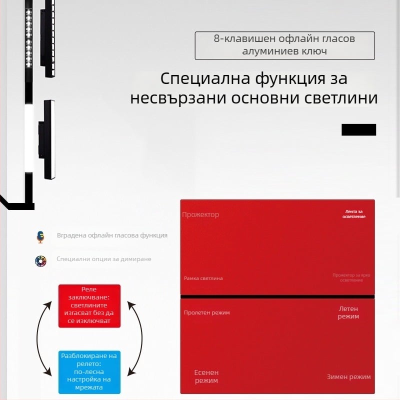 Zigbee интелигентен панел превключвател с офлайн гласов контрол, осем клавиши за сцени, безжично управление през мобилен телефон, 100–240V AC, 10A, монтажни отвори 86×86 мм, PC панел