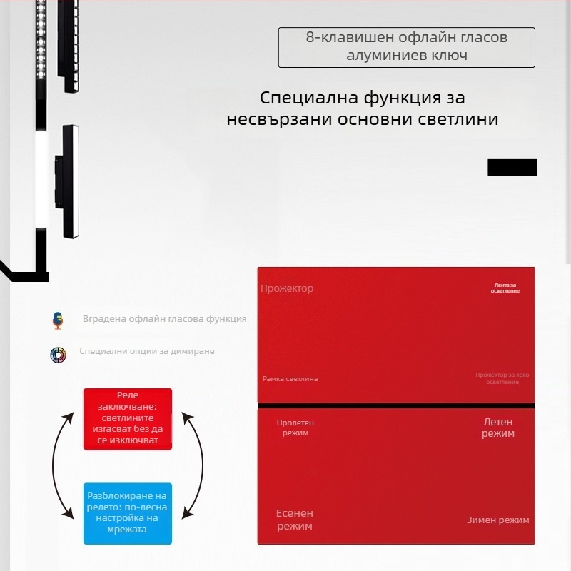 Zigbee интелигентен панел превключвател с офлайн гласов контрол, осем клавиши за сцени, безжично управление през мобилен телефон, 100–240V AC, 10A, монтажни отвори 86×86 мм, PC панел