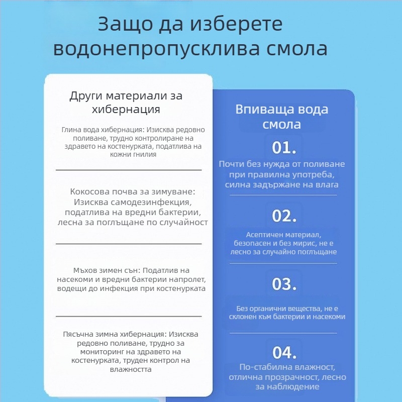 Комплект за зимуване на костенурки с абсорбираща влага смола и изолационна кутия
