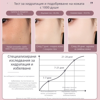 Парогенератор за лице с гореща и студена двойна струя, нано хидратиращ спрей, скорост 4, време на мъгла 31–60 сек, марка Qibang