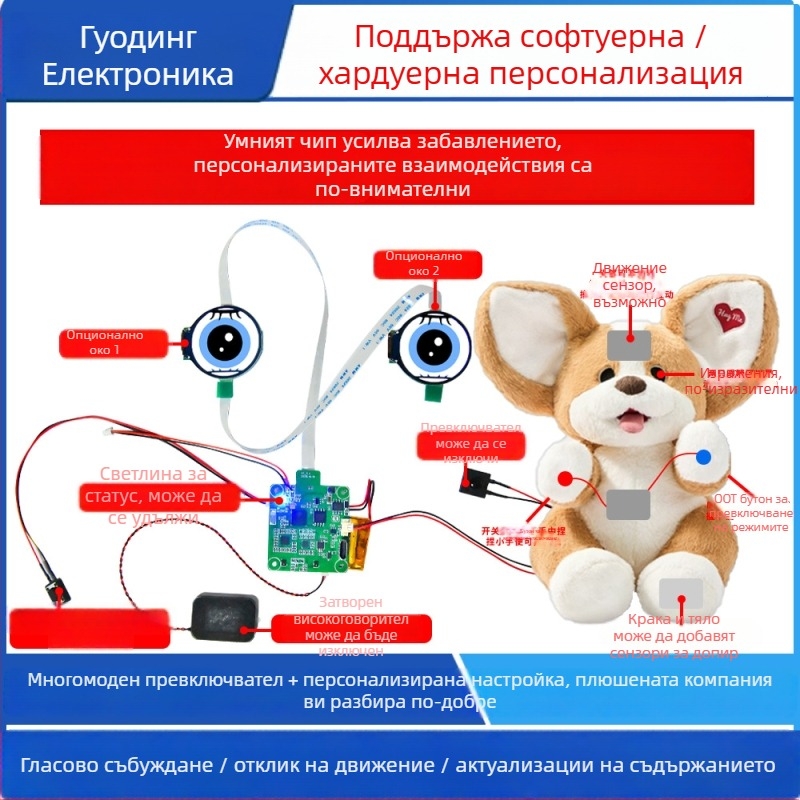 PCB дизайн решение за Xiaozhi AI плюшена играчка – кутия за ядрото на машината; доставка 10–30 дни; приложение: Смарт дом; дефектна ставка: 1‰